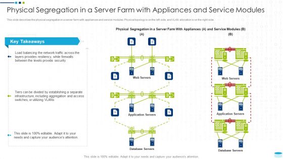 Data Center Infrastructure Management IT Physical Segregation In A Server Farm With Appliances And Service Modules Icons PDF