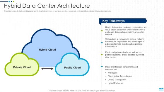 Data Center Infrastructure Management IT Ppt PowerPoint Presentation Complete Deck With Slides