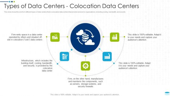 Data Center Infrastructure Management IT Types Of Data Centers Colocation Data Centers Diagrams PDF