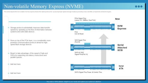 Data Center Infrastructure Technologies Non Volatile Memory Express NVME Pictures PDF