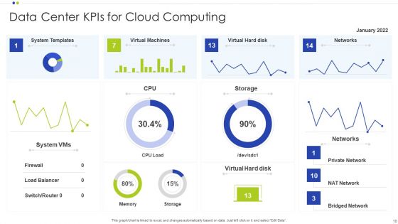 Data Center Kpis Ppt PowerPoint Presentation Complete With Slides