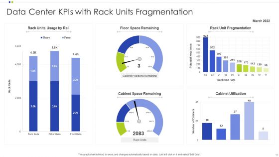 Data Center Kpis Ppt PowerPoint Presentation Complete With Slides