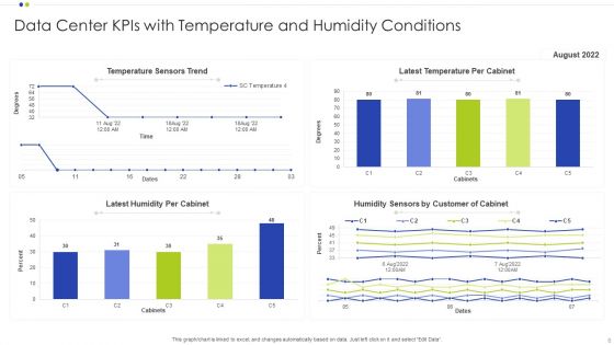 Data Center Kpis Ppt PowerPoint Presentation Complete With Slides