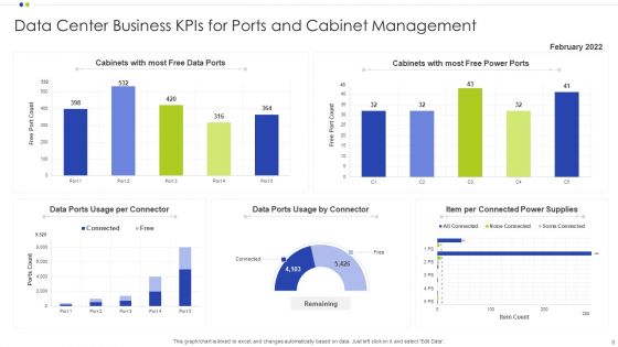 Data Center Kpis Ppt PowerPoint Presentation Complete With Slides