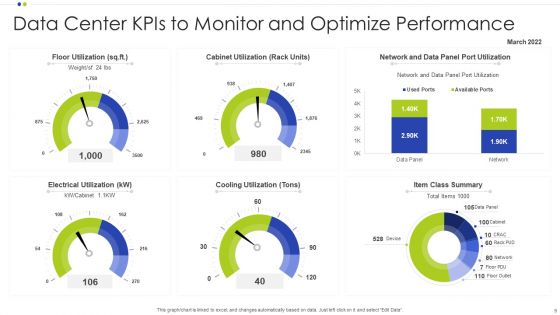 Data Center Kpis Ppt PowerPoint Presentation Complete With Slides