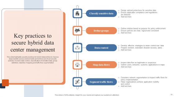 Data Center Management Ppt PowerPoint Presentation Complete Deck
