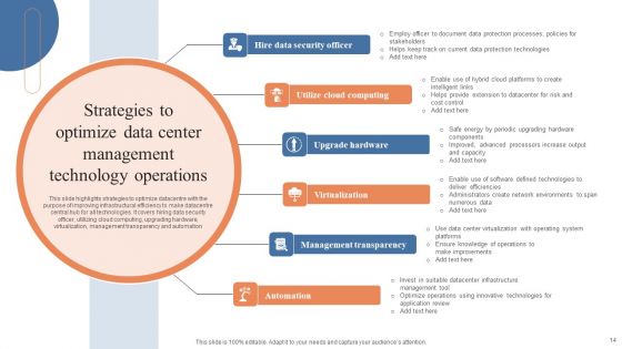 Data Center Management Ppt PowerPoint Presentation Complete Deck