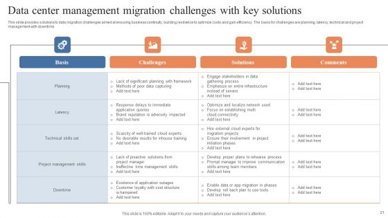 Data Center Management Ppt PowerPoint Presentation Complete Deck
