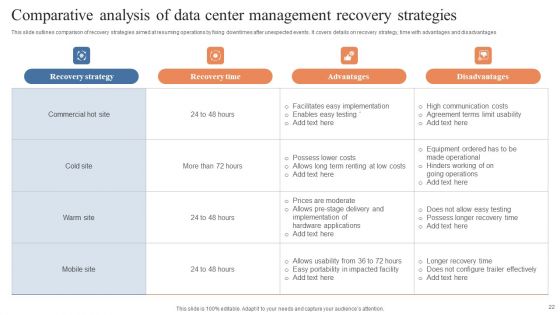 Data Center Management Ppt PowerPoint Presentation Complete Deck