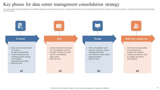 Data Center Management Ppt PowerPoint Presentation Complete Deck