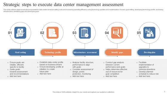 Data Center Management Ppt PowerPoint Presentation Complete Deck