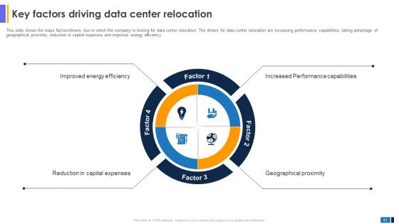 Data Center Migration For Information Technology Systems Assessment And To Create Resilient Network Ppt PowerPoint Presentation Complete Deck