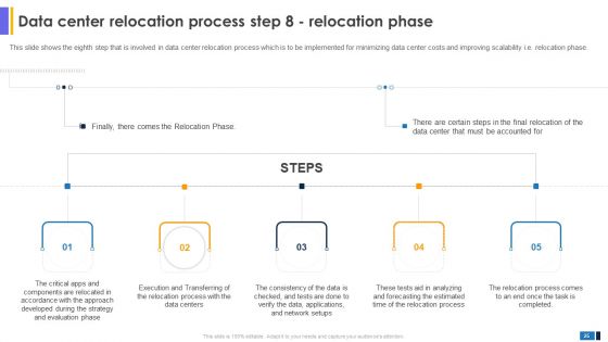 Data Center Migration For Information Technology Systems Assessment And To Create Resilient Network Ppt PowerPoint Presentation Complete Deck