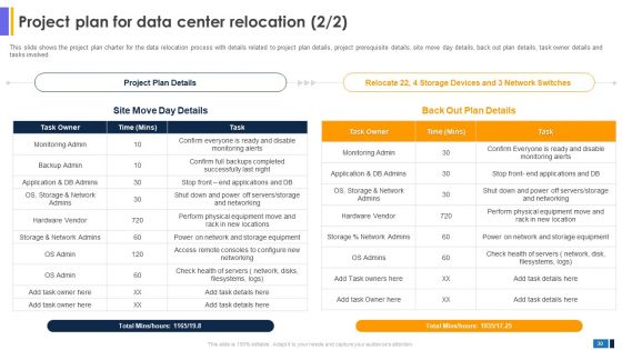 Data Center Migration For Information Technology Systems Assessment And To Create Resilient Network Ppt PowerPoint Presentation Complete Deck