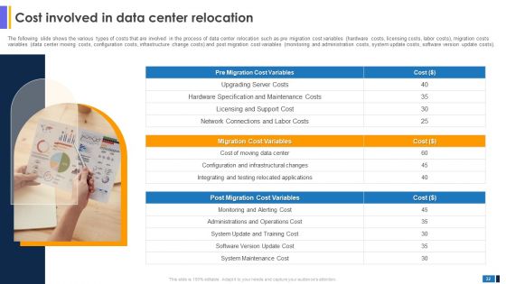 Data Center Migration For Information Technology Systems Assessment And To Create Resilient Network Ppt PowerPoint Presentation Complete Deck