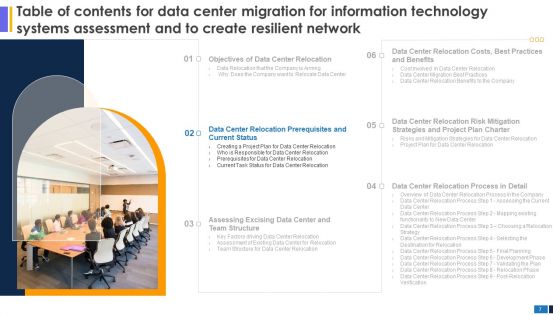 Data Center Migration For Information Technology Systems Assessment And To Create Resilient Network Ppt PowerPoint Presentation Complete Deck