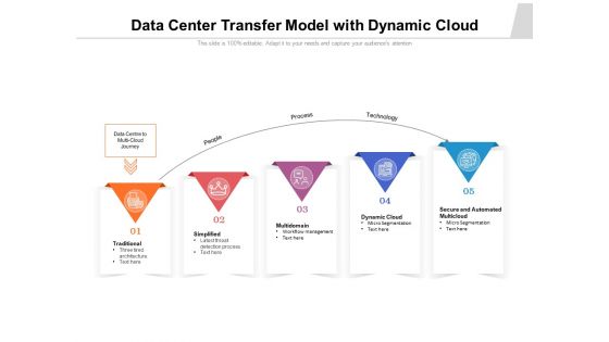 Data Center Transfer Model With Dynamic Cloud Ppt PowerPoint Presentation File Summary PDF