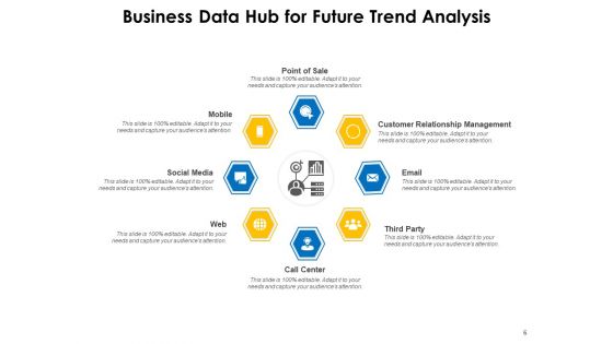 Data Centre Trend Analysis Business Ppt PowerPoint Presentation Complete Deck