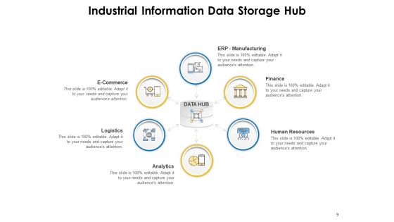 Data Centre Trend Analysis Business Ppt PowerPoint Presentation Complete Deck