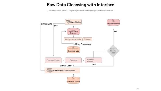 Data Cleansing Process Business Data Inventory Ppt PowerPoint Presentation Complete Deck