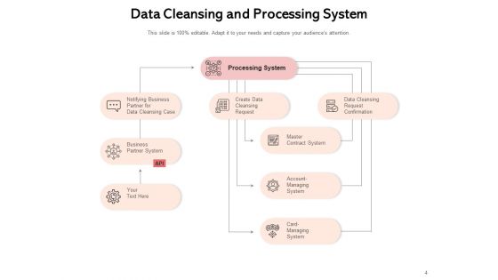 Data Cleansing Process Business Data Inventory Ppt PowerPoint Presentation Complete Deck