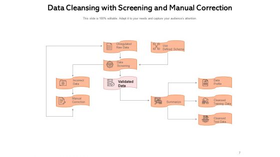Data Cleansing Process Business Data Inventory Ppt PowerPoint Presentation Complete Deck