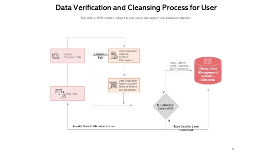 Data Cleansing Process Business Data Inventory Ppt PowerPoint Presentation Complete Deck