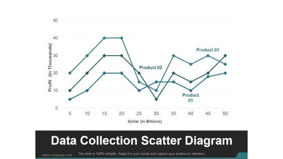 Data Collection Scatter Diagram Ppt PowerPoint Presentation Good