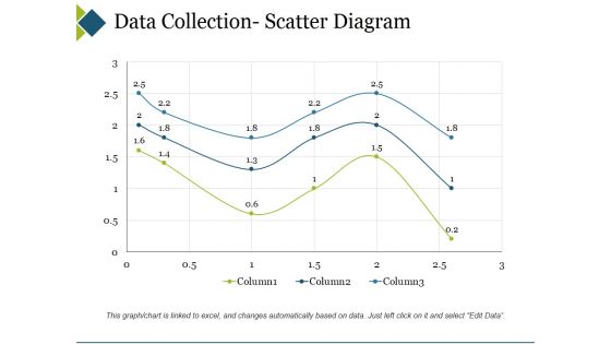 Data Collection Scatter Diagram Ppt PowerPoint Presentation Professional Smartart