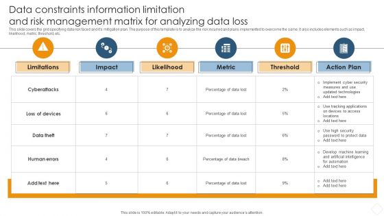 Data Constraints Information Limitation And Risk Management Matrix For Analyzing Data Loss Brochure PDF