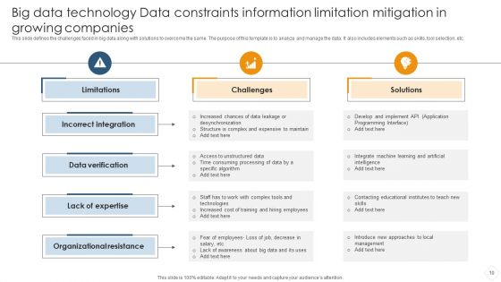 Data Constraints Information Limitation Ppt PowerPoint Presentation Complete Deck With Slides