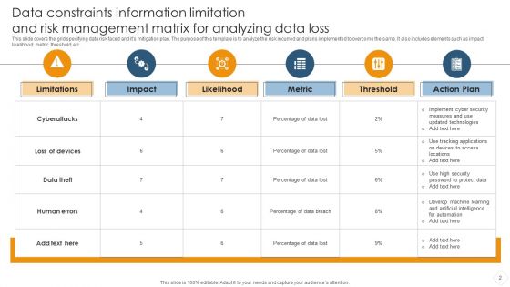 Data Constraints Information Limitation Ppt PowerPoint Presentation Complete Deck With Slides