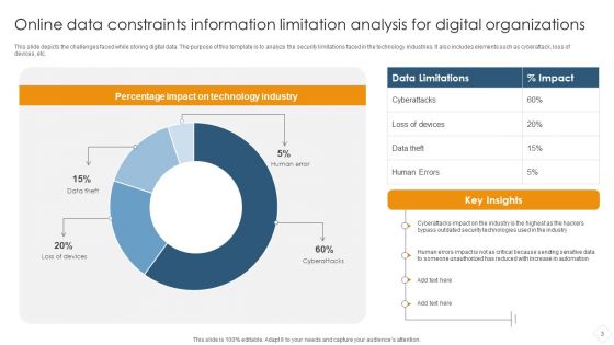 Data Constraints Information Limitation Ppt PowerPoint Presentation Complete Deck With Slides
