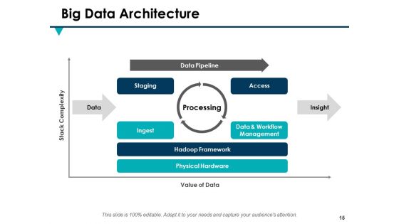 Data Construction Ppt PowerPoint Presentation Complete Deck With Slides