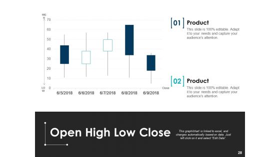 Data Construction Ppt PowerPoint Presentation Complete Deck With Slides