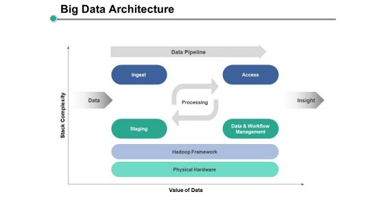 Data Designing Ppt PowerPoint Presentation Complete Deck With Slides