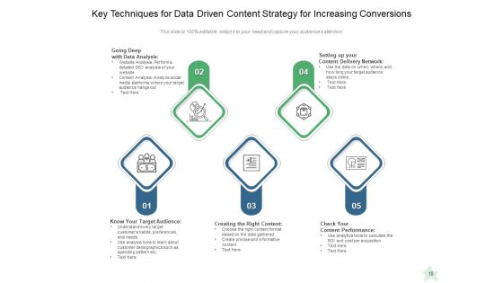 Data Driven Business Strategy Management Product Ppt PowerPoint Presentation Complete Deck