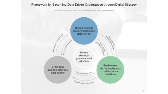 Data Driven Business Strategy Management Product Ppt PowerPoint Presentation Complete Deck