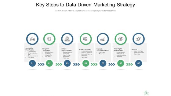 Data Driven Business Strategy Management Product Ppt PowerPoint Presentation Complete Deck
