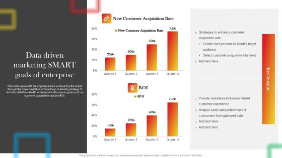 Data Driven Marketing SMART Goals Of Enterprise Summary PDF