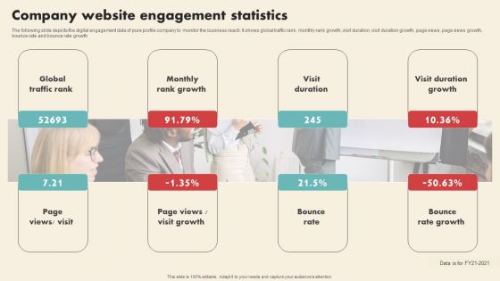 Data Driven Marketing Solutions Firm Company Profile Company Website Engagement Statistics Template PDF