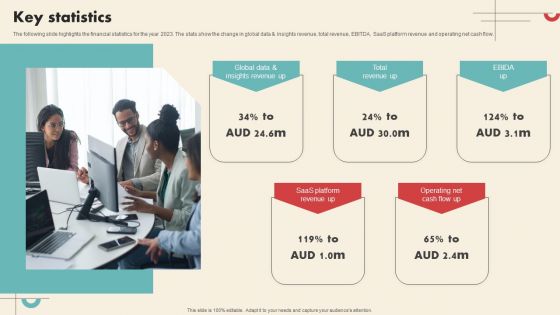 Data Driven Marketing Solutions Firm Company Profile Key Statistics Template PDF