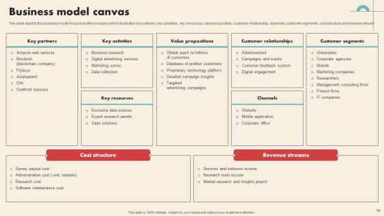 Data Driven Marketing Solutions Firm Company Profile Ppt PowerPoint Presentation Complete Deck With Slides