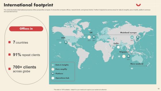 Data Driven Marketing Solutions Firm Company Profile Ppt PowerPoint Presentation Complete Deck With Slides
