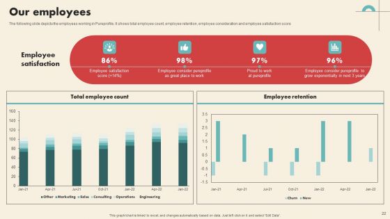 Data Driven Marketing Solutions Firm Company Profile Ppt PowerPoint Presentation Complete Deck With Slides