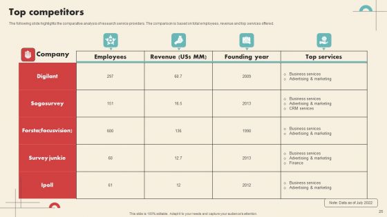 Data Driven Marketing Solutions Firm Company Profile Ppt PowerPoint Presentation Complete Deck With Slides