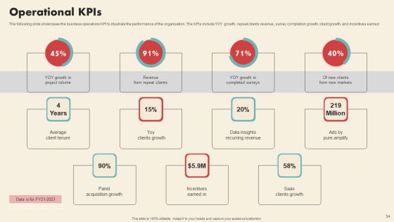 Data Driven Marketing Solutions Firm Company Profile Ppt PowerPoint Presentation Complete Deck With Slides