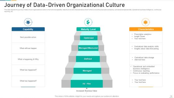 Data Driven Organizational Culture Collaborative Effort Ppt PowerPoint Presentation Complete Deck With Slides