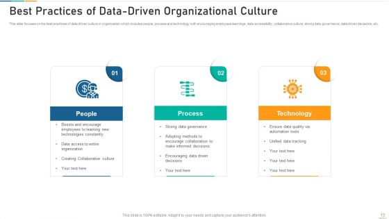 Data Driven Organizational Culture Collaborative Effort Ppt PowerPoint Presentation Complete Deck With Slides