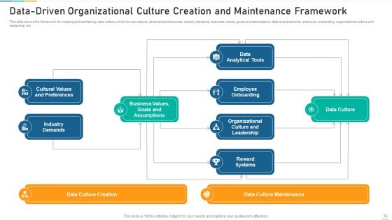 Data Driven Organizational Culture Collaborative Effort Ppt PowerPoint Presentation Complete Deck With Slides